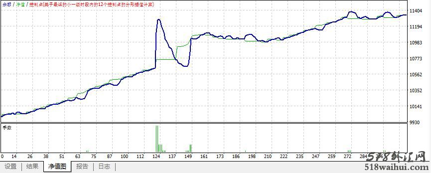 外汇EA移动平均线交叉智能资金管理下载