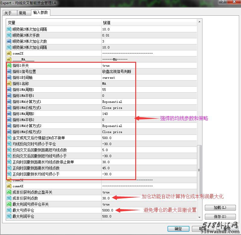 外汇EA移动平均线交叉智能资金管理下载