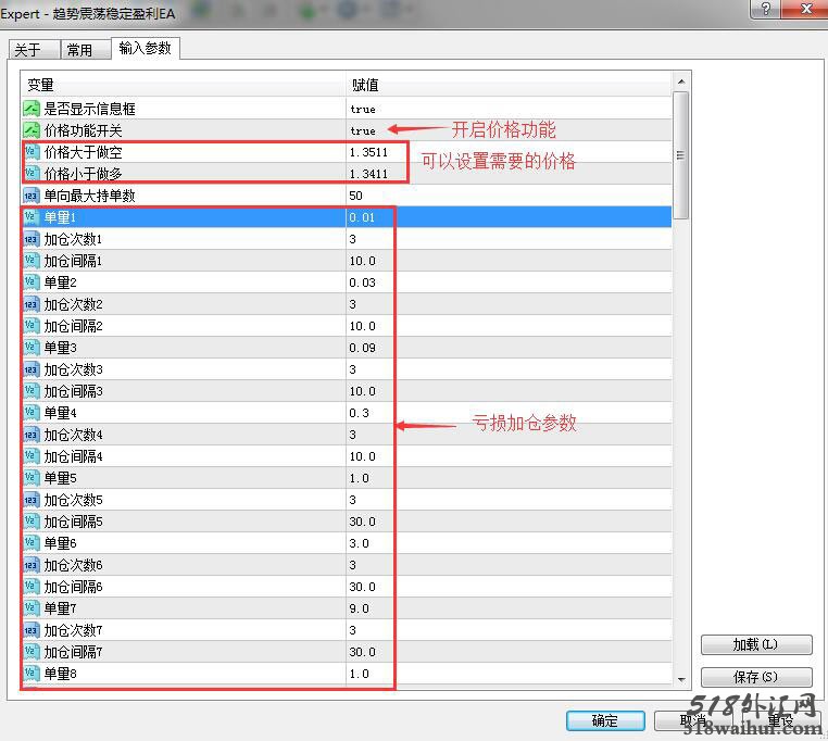 [暴利]外汇EA趋势震荡稳定盈利下载