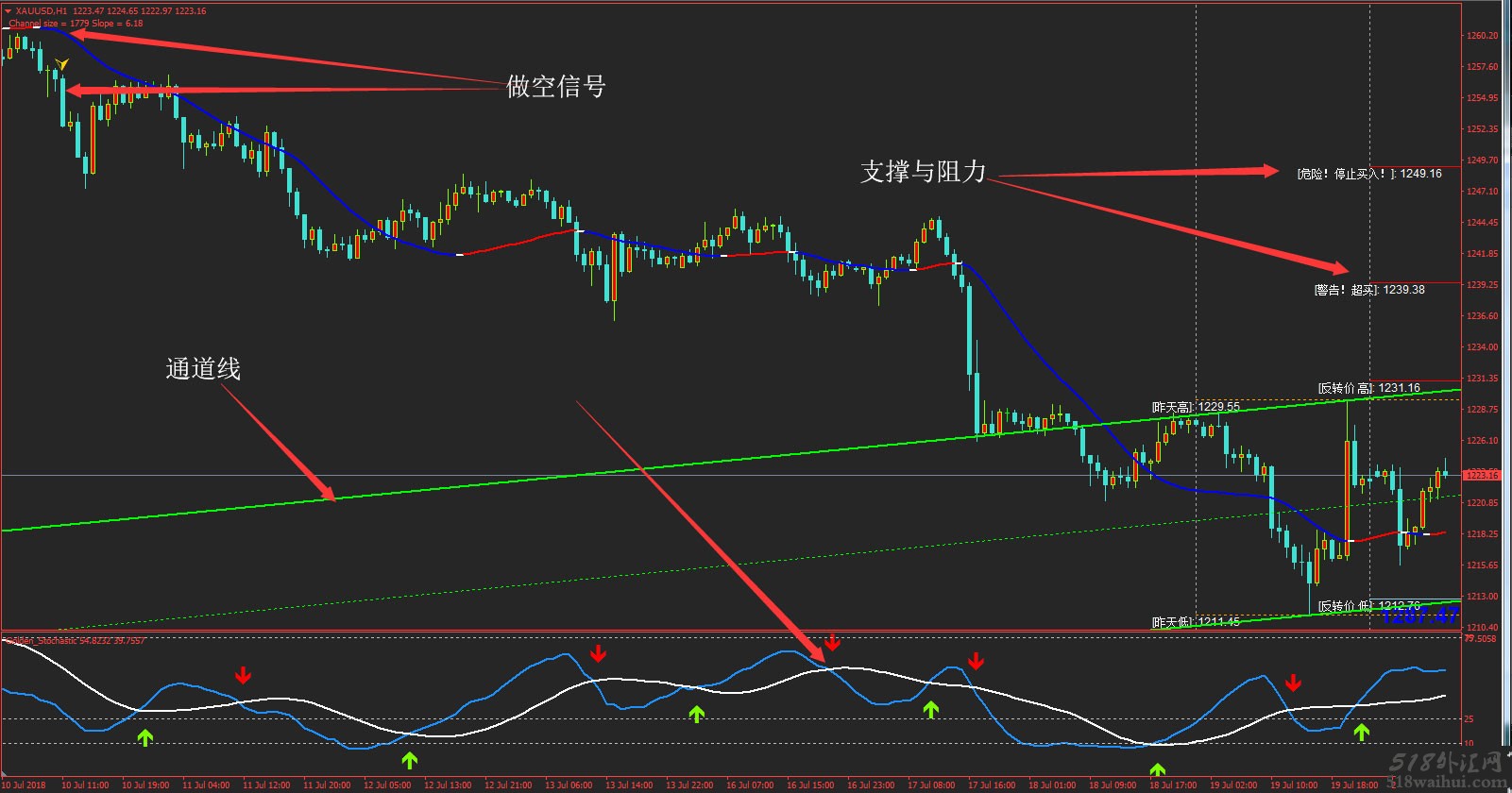 外汇黄金白银MT4交易绝杀系统V20下载。 外汇金银交易系统V2.0交易系统是一个非常好的MT4交易系统，这对市场 ...