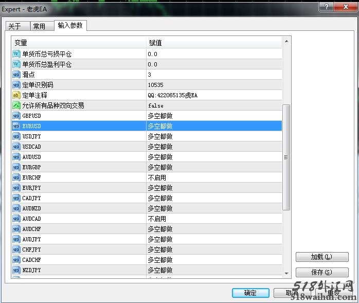 老虎外汇EA带源码！花了1000元大洋!