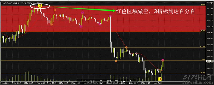 原动力波段王黄金分割外汇交易系统V2.6(推荐)