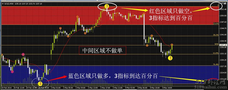 原动力波段王黄金分割外汇交易系统V2.6(推荐)