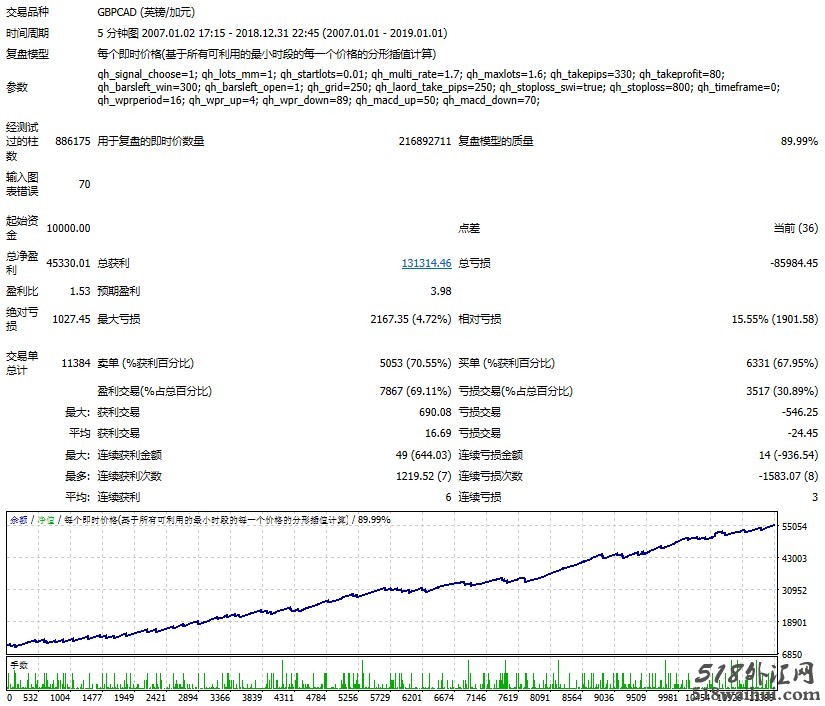带止损的马丁策略EA，回撤很小，收益风险比很高.jpg