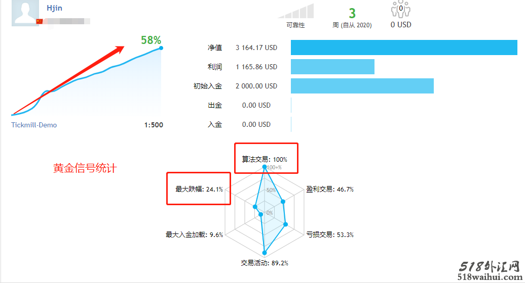 5黄金对冲.png