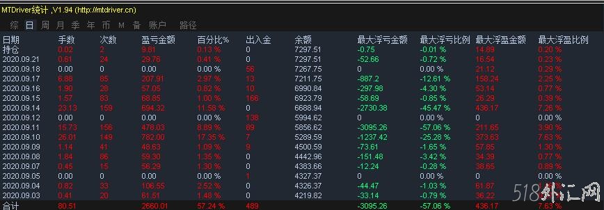 一款剥头皮刷单外汇EA v1.5
