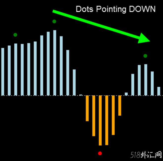  Forex Directional Edge外汇趋势信号交易系统下载