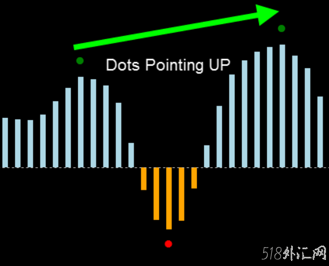  Forex Directional Edge外汇趋势信号交易系统下载