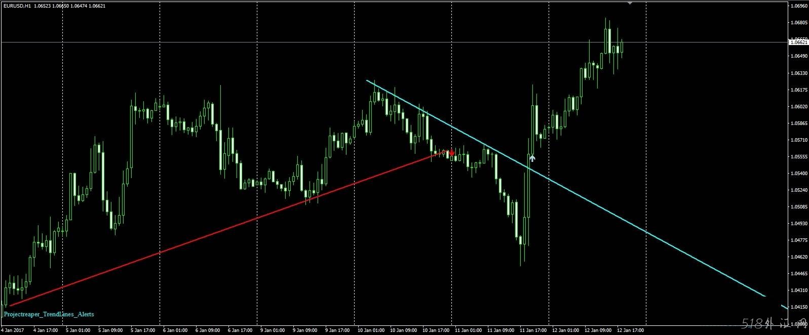 Trend lines alerts indicator （趋势线警报指示器）PRO 自动趋势线MT4指标。