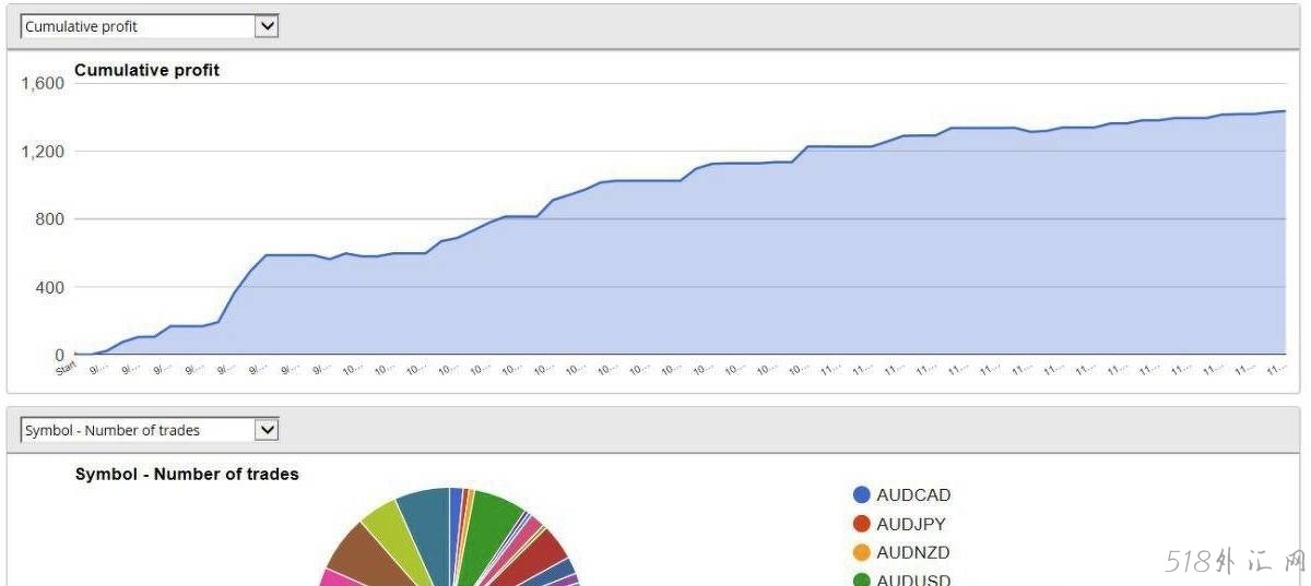 KX4 PRO trading system 没有未来函数的外汇交易系统