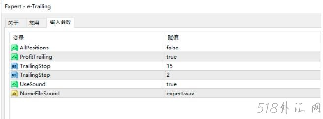 移动止损类型外汇EA，都有源码