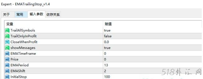 移动止损类型外汇EA，都有源码