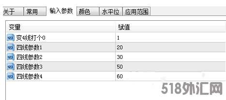 外汇MT4指标 多样性MACD 准率高看图操作