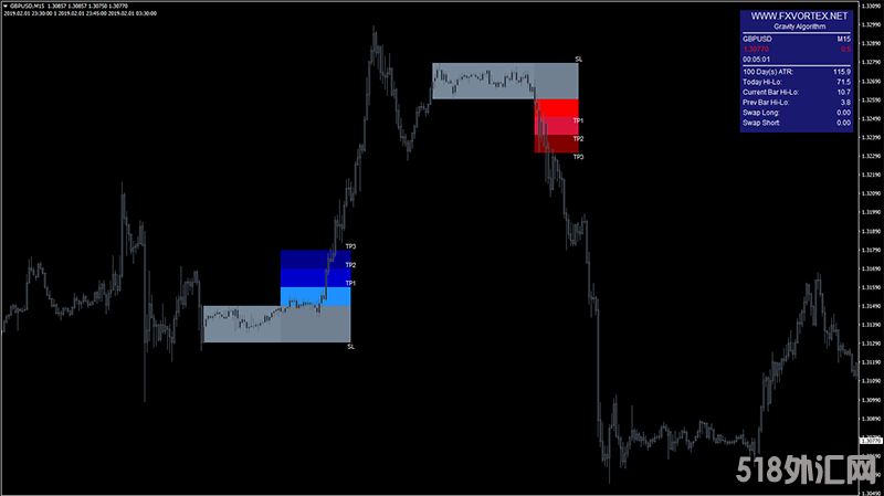 fx vortex提供超级准确和快速的信号MT4z，100%不重绘93%