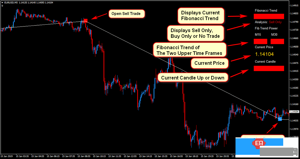 高盈利的剥头皮交易系统Rapid Algo Fibonacci Scalper