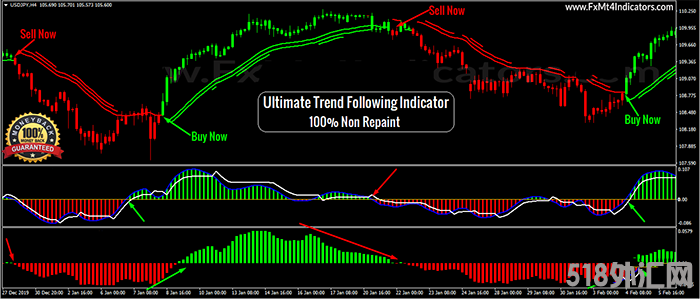 至尊趋势跟踪Ultimate Trend Following 外汇交易系统下载