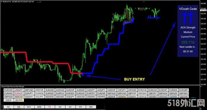 趋势交易系统Forex VCrush Code适合各种类型交易者的下载