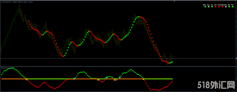 Forex Renko Maker Pro 高准确率的砖型图外汇交易系统下载