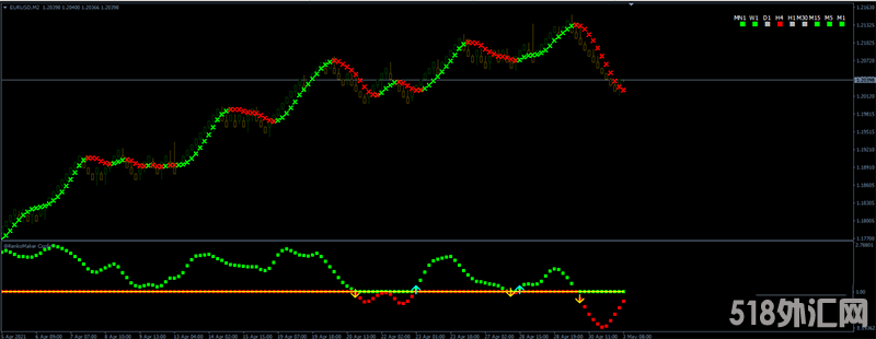 Forex Renko Maker Pro 高准确率的砖型图外汇交易系统下载