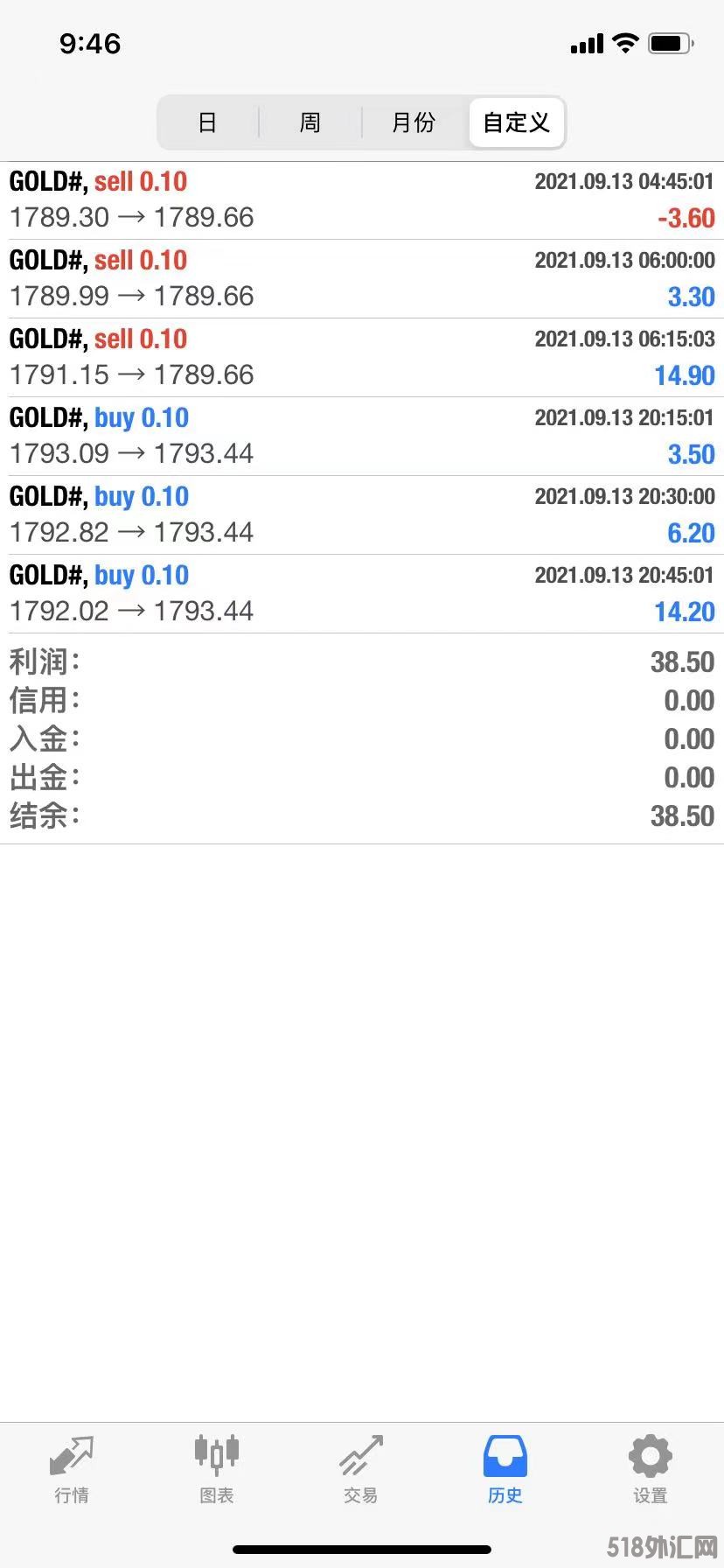 暴富黄金.jpg