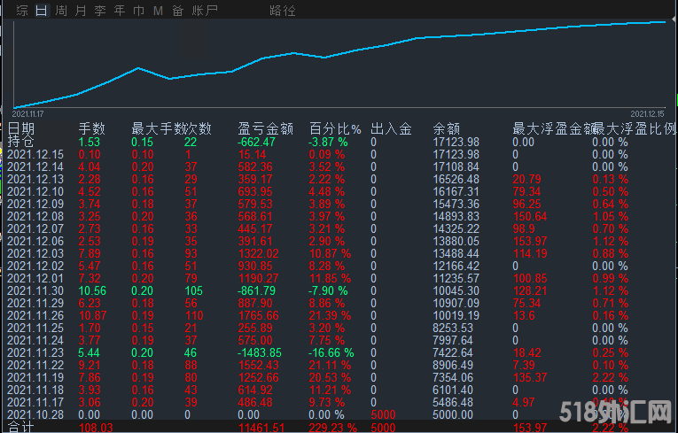 顺势日统计.png
