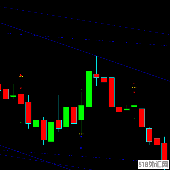 Professional Binary options indicator 1.png
