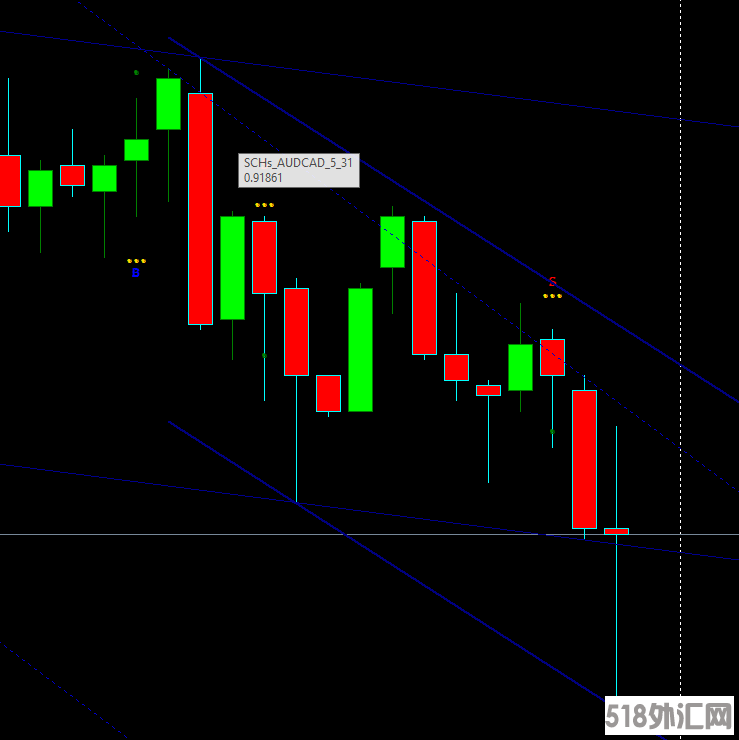 Professional Binary options indicator 4.png