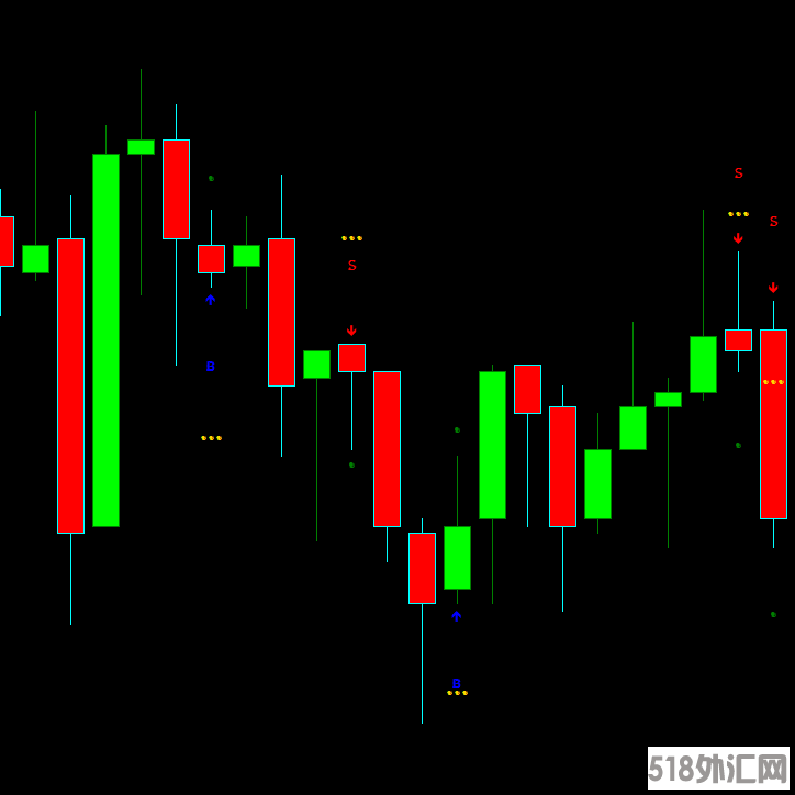 Professional Binary options indicator 2.png