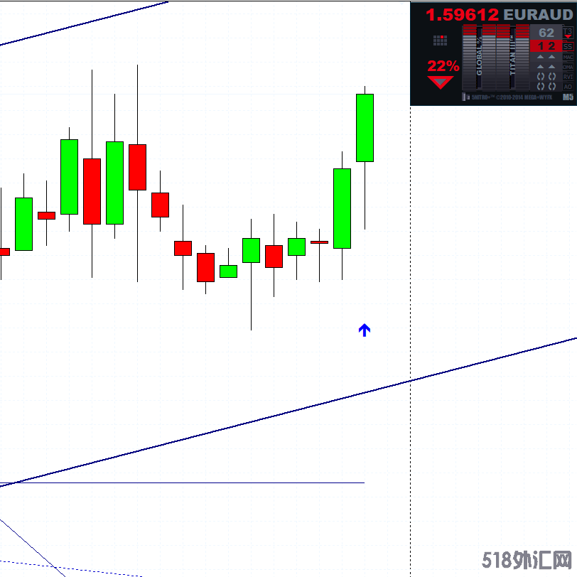 Professional Binary options indicator 3.png