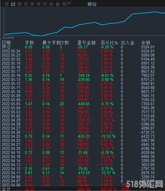 暴利黄金.png