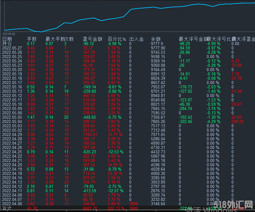 暴利黄金.png