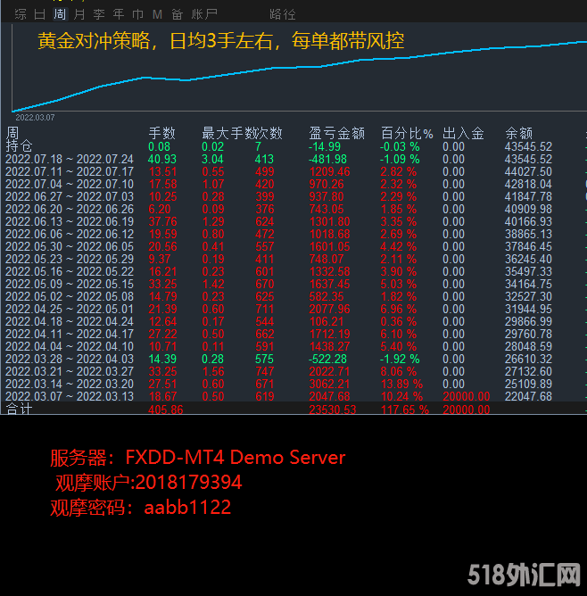 黄金刷单.png