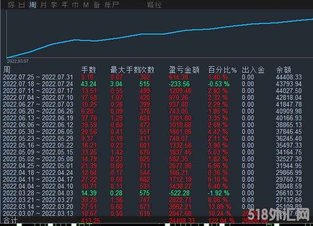 黄金刷单.jpg