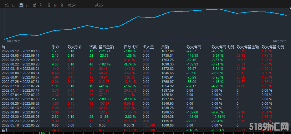 指标统计.png
