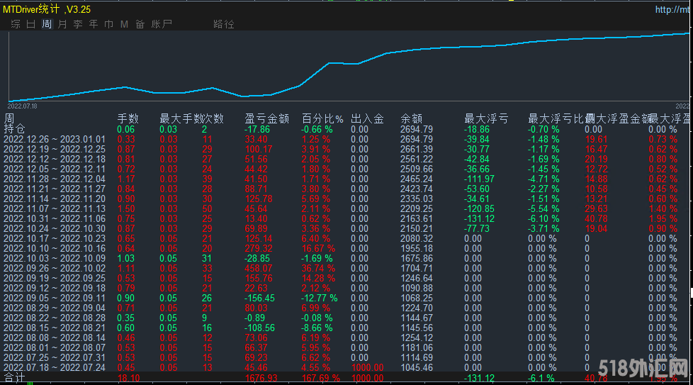 趋势三单.png