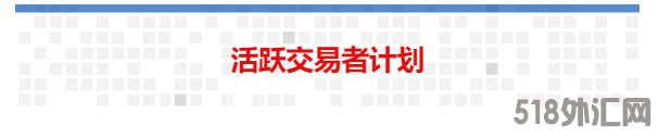 活跃交易者计划全新开启： 更多交易产品和返利机会！