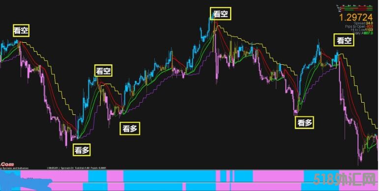 MT4 优质精准MT4黄金货不对交易系统 外汇VIP指标下载