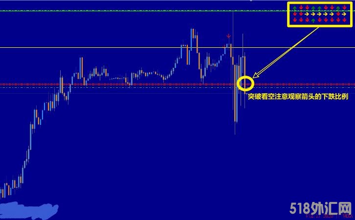 MT4 定海神针mt4无未来箭头买卖参考指标 外汇VIP指标下载