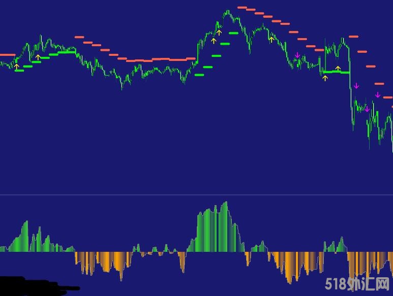 MT4 rsi多空箭头交易系统 外汇VIP指标下载