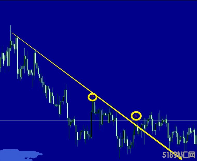 MT4 回调专用箭头 外汇VIP指标下载