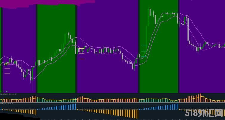 MT4 三合一外汇交易系统 外汇VIP指标下载