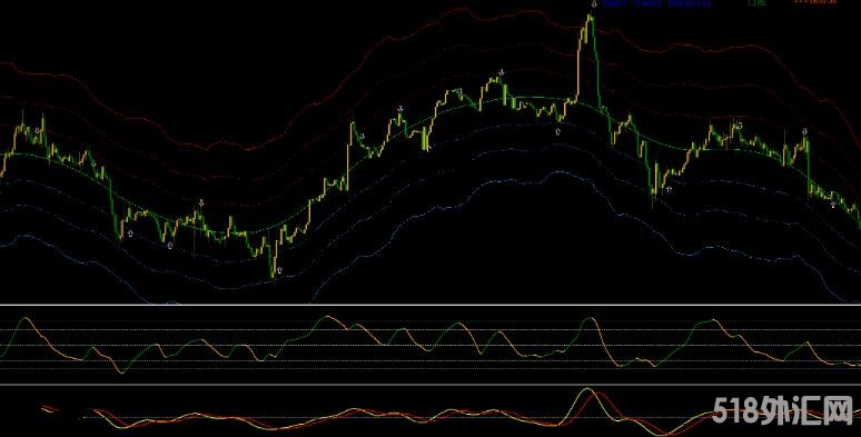 MT4 顺势箭头收线出信号 外汇VIP指标下载