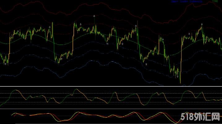 MT4 顺势箭头收线出信号 外汇VIP指标下载