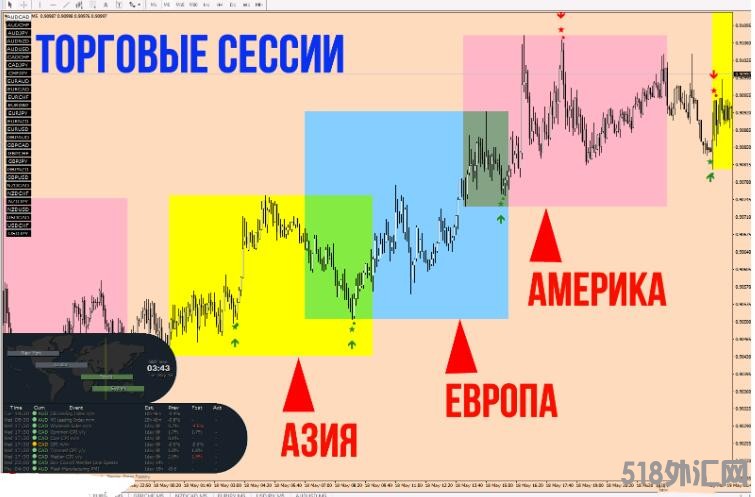 MT4 官网189美金mt4国外精品系统 外汇VIP指标下载