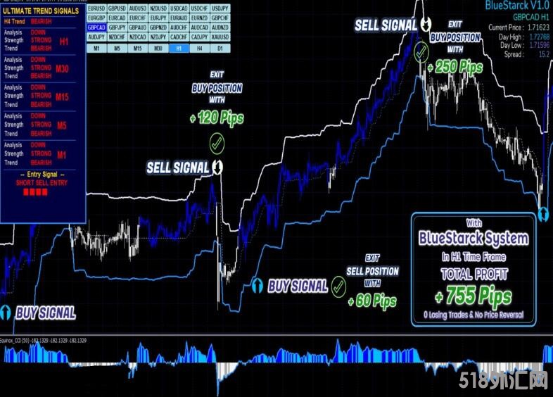 MT4 外汇BlueStarck Trading System高胜率的交易系统 外汇VIP指标下载