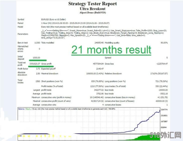 MT4 超级突破EA 外汇EA下载
