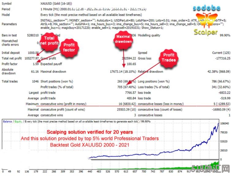 MT4 黄金剥头皮EA 外汇EA下载