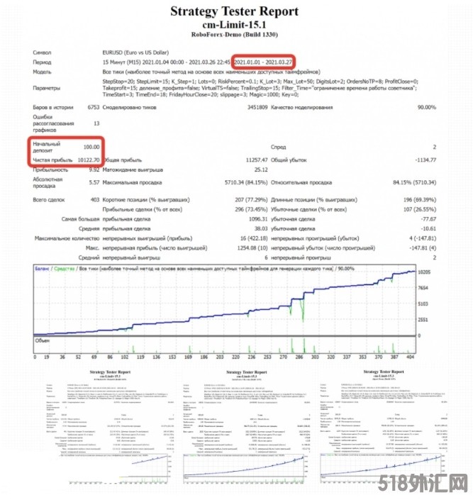 MT4 cm-Limit-15.4 专家顾问 外汇EA下载