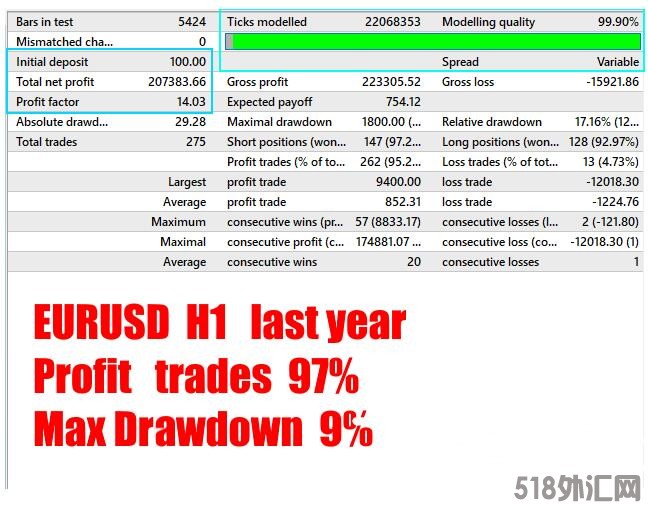 MT4 Do IT EA 售价490美金的ea 外汇EA下载