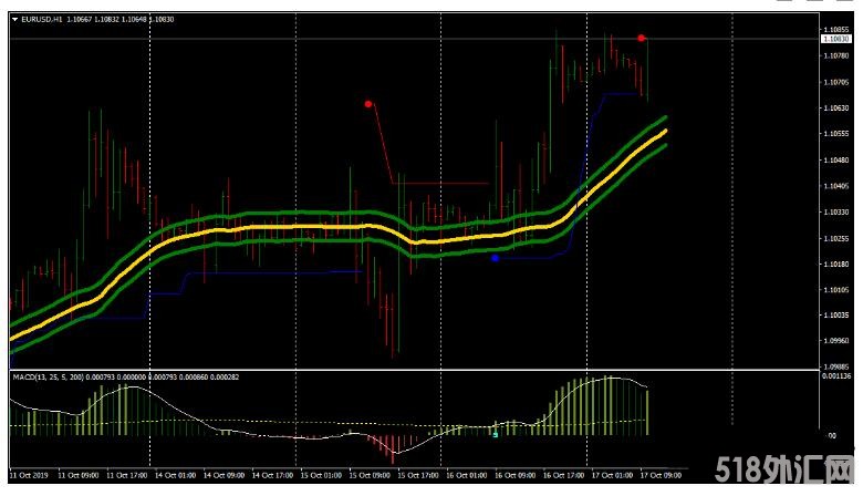 MT4 Anaconda Trading趋势跟踪 外汇交易系统下载